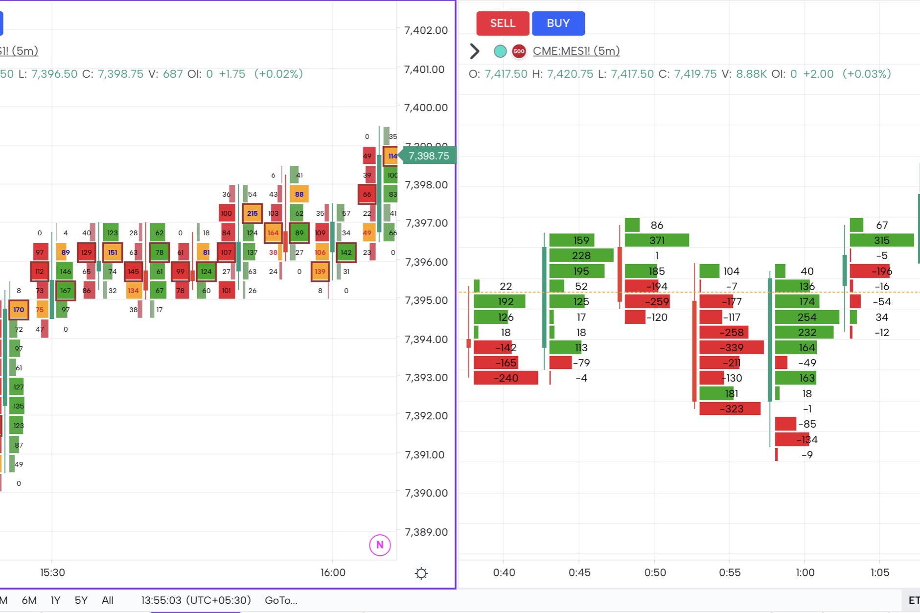 Footprint Chart Patterns Cheat Sheet for Order Flow