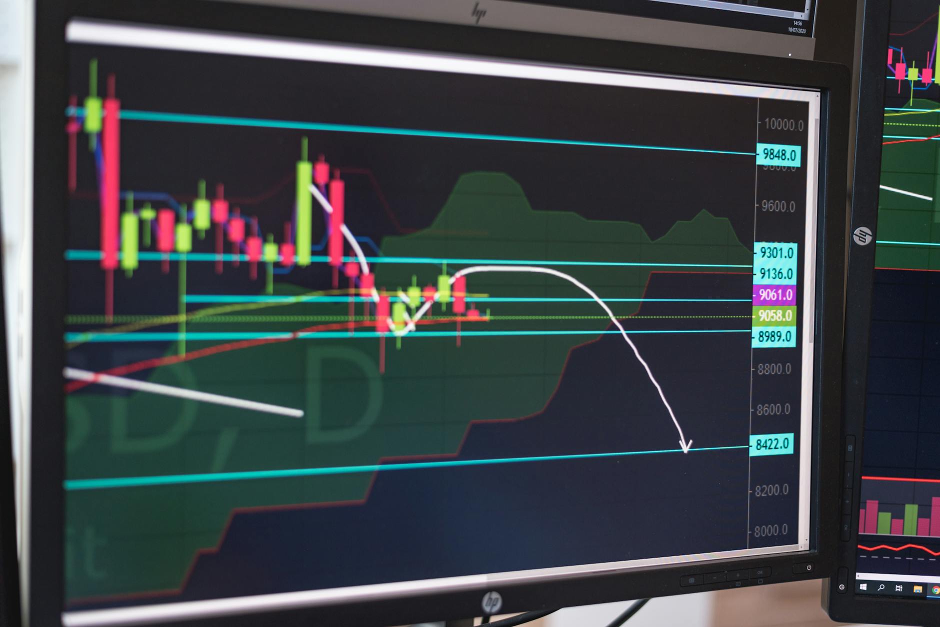 US Futures Charting & Training